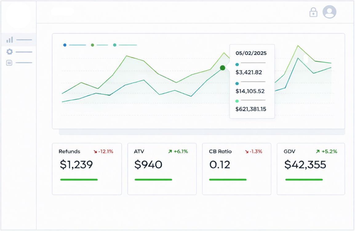 Reporting dashboard showing payment analytics