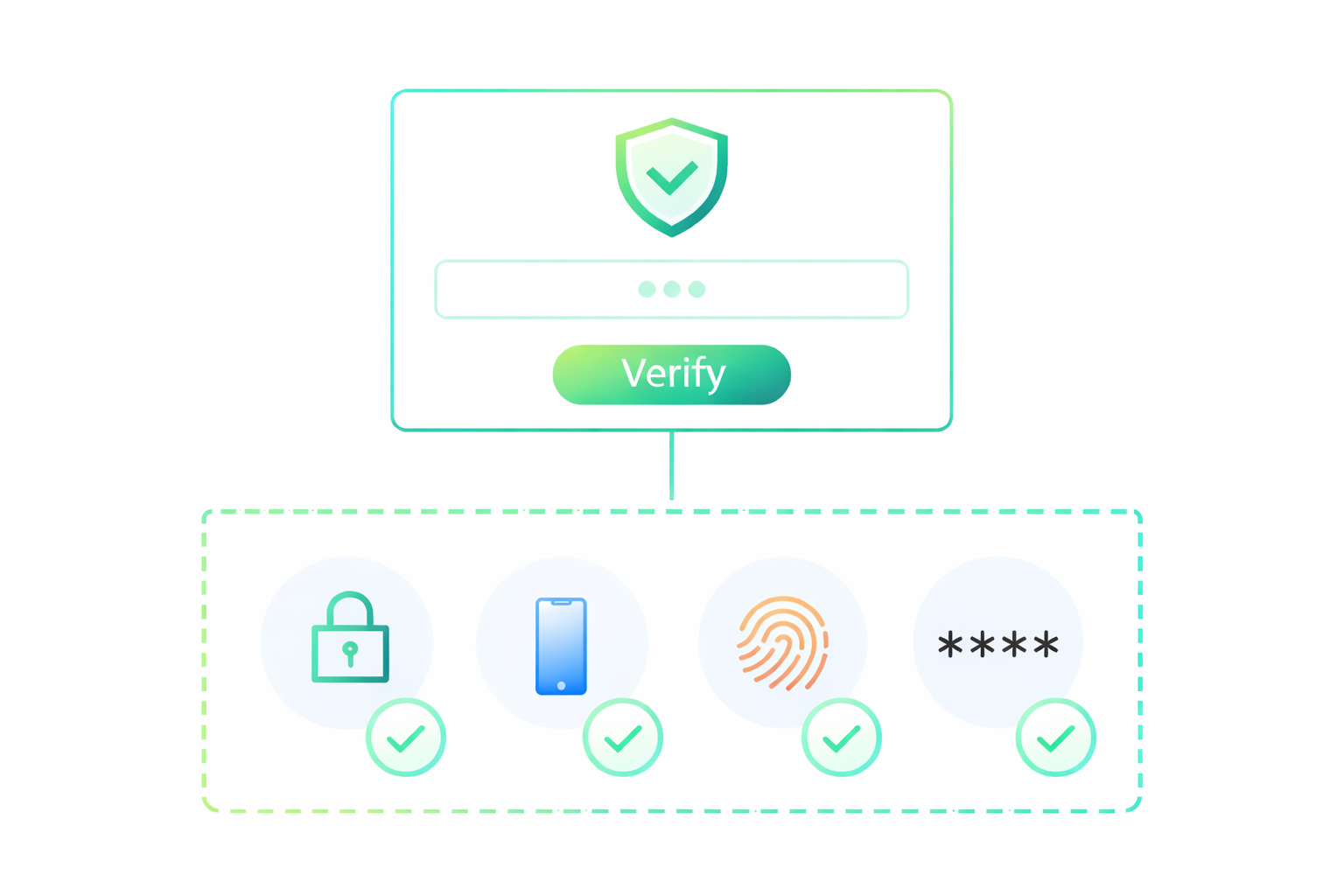 Risk management showing fraud detection and authentication